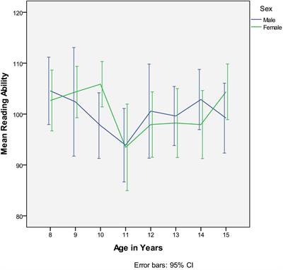 Assessing Children’s Executive Function: BADS-C Validity